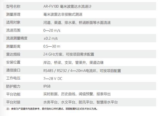 耐高温高压工业安装法兰与透镜天线
