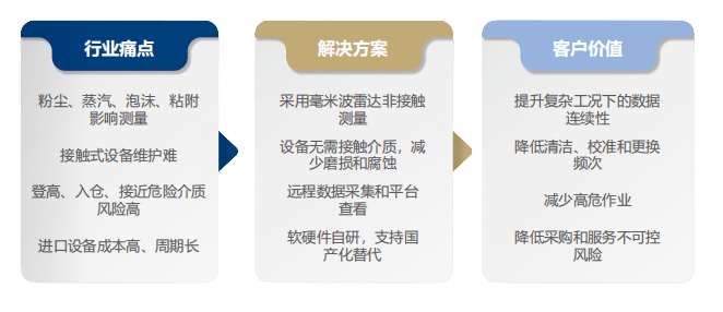 SR-L100近距离多参数一体化雷达 实机展示